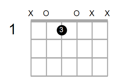 Cm6/A Chord